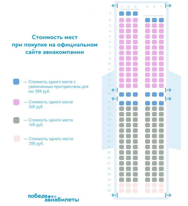 Как расположены места в самолете победа по буквам фото