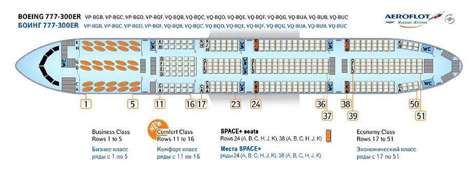 Схема расположения мест в самолете: аэробус, боинг, сухой