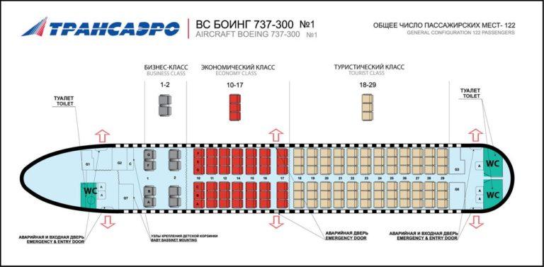 Россия авиакомпания места в самолете схема